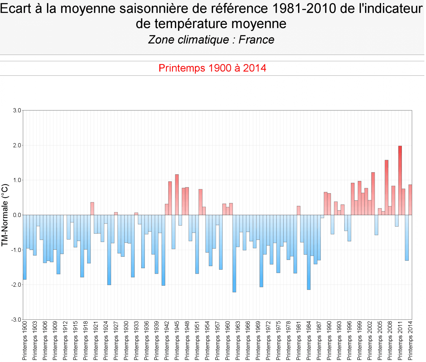 Image d'illustration pour Vers un printemps plus doux que la normale ? 