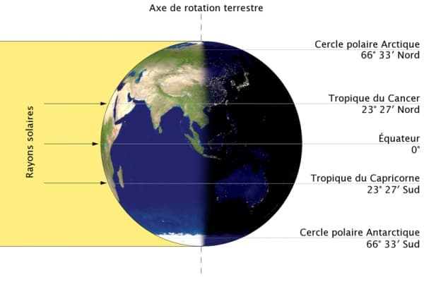 Image d'illustration pour L'équinoxe d'automne et ses conséquences sur la météo et le climat