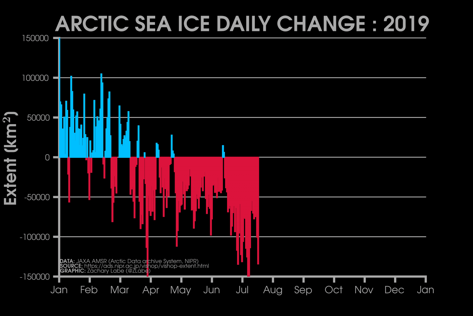 Image d'illustration pour Banquise Arctique : une fonte anormalement rapide en juillet 
