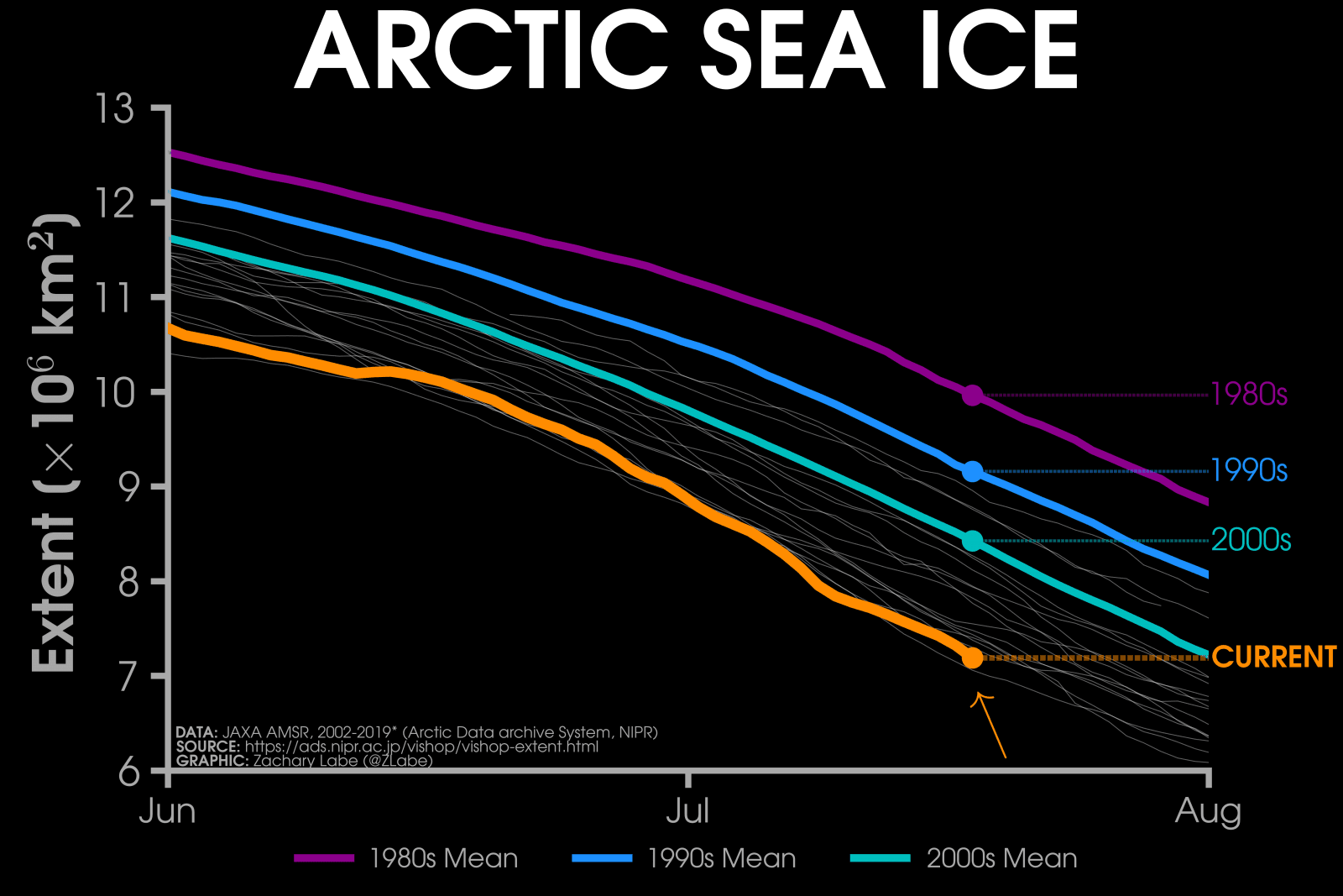 Image d'illustration pour Banquise Arctique : une fonte anormalement rapide en juillet 