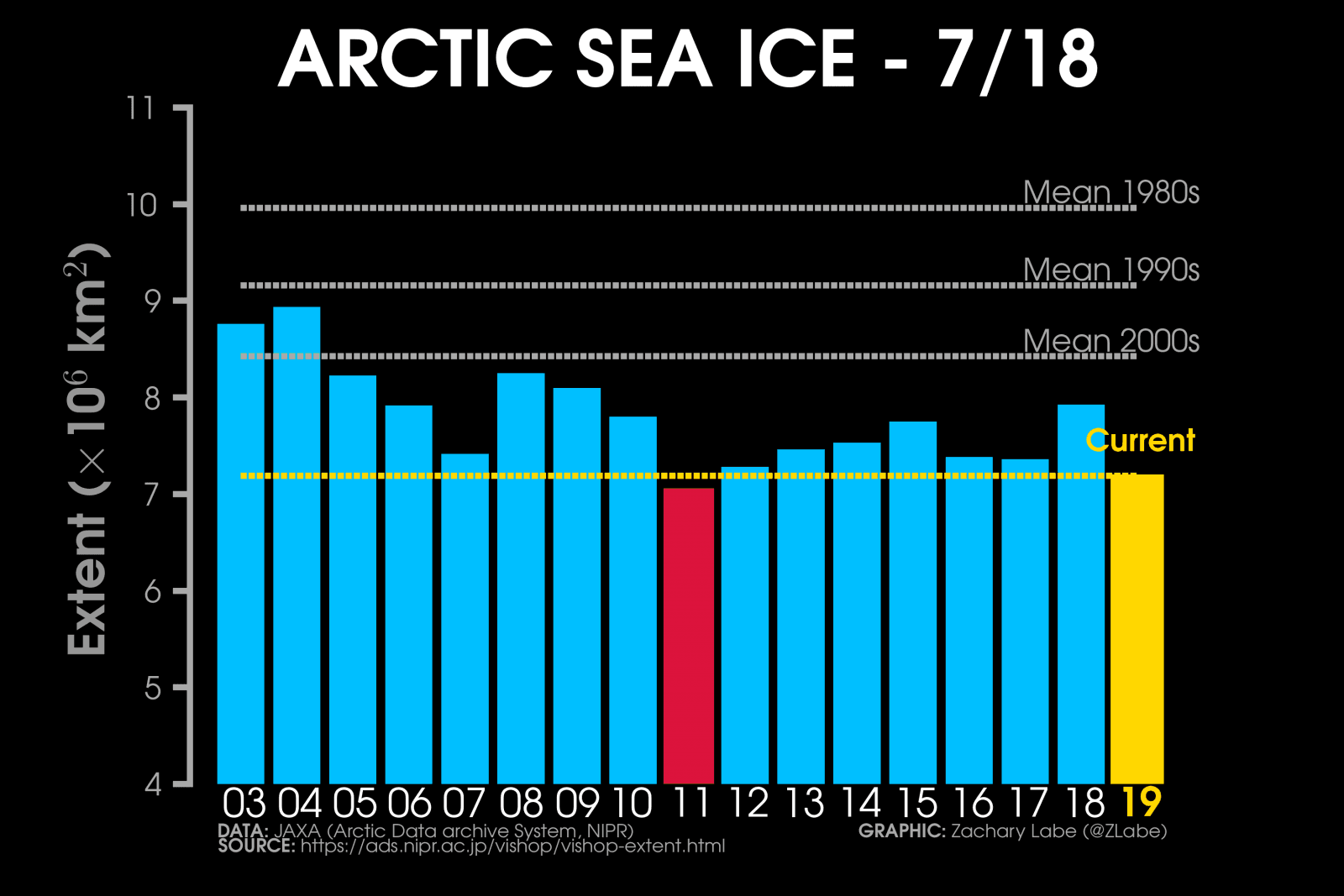 Image d'illustration pour Banquise Arctique : une fonte anormalement rapide en juillet 