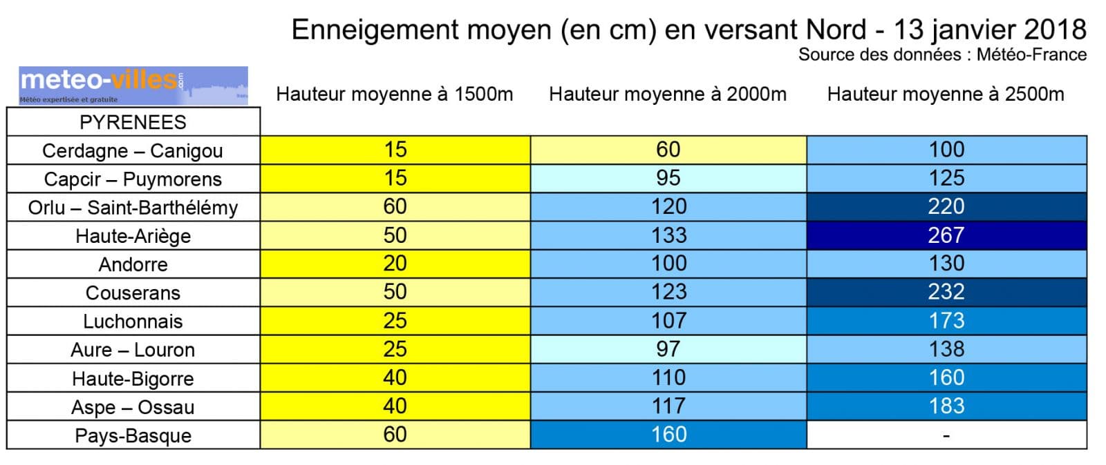 Image d'illustration pour Bilan de l'enneigement en montagne à la mi-janvier