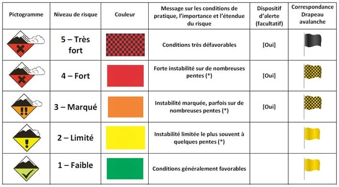 Image d'illustration pour Neige exceptionnelle et risque d'avalanche sur les Alpes