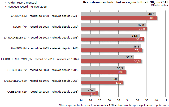 Image d'illustration pour Premier bilan de la canicule du 30 juin au 8 juillet