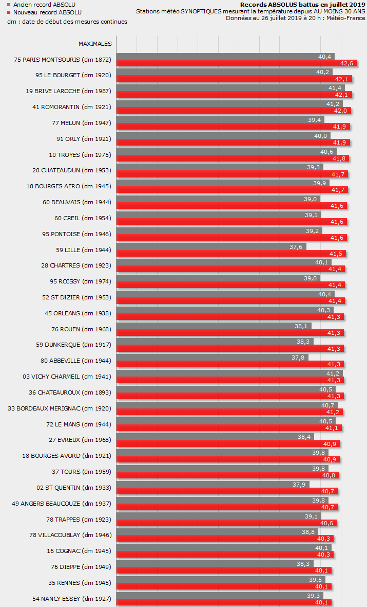 Image d'illustration pour Deuxième canicule de l'été : prévisions et suivi