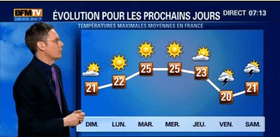Image d'illustration pour Soleil et pic de chaleur cette semaine