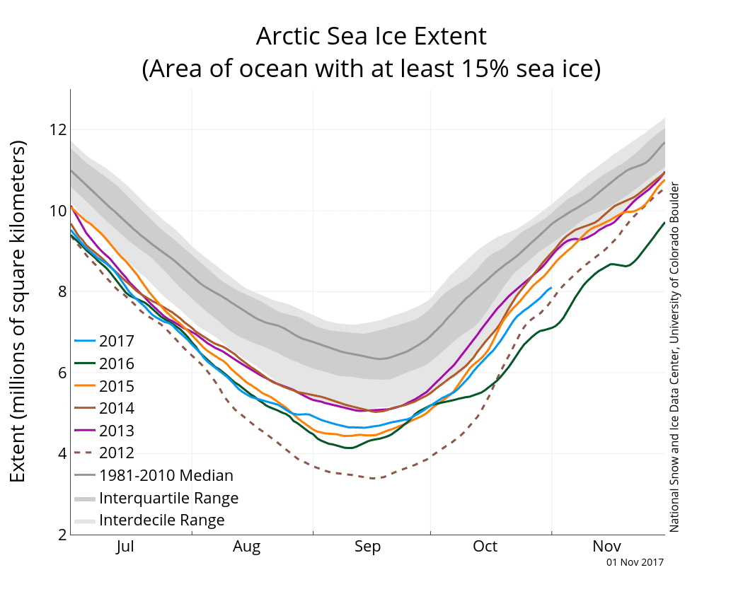 Image d'illustration pour Banquise Arctique en Octobre : début de glaciation en demi-teinte