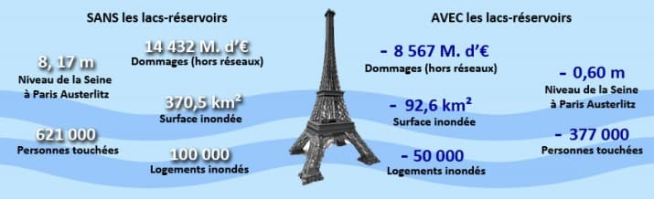 Image d'illustration pour Crue de la Seine et de la Saône