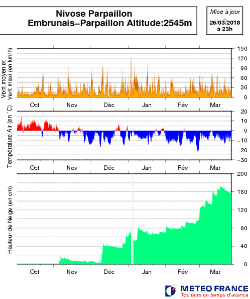 Image d'illustration pour Enneigement record dans les Alpes et les Pyrénées