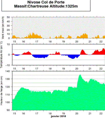 Image d'illustration pour Neige exceptionnelle et risque d'avalanche sur les Alpes