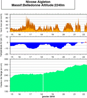 Image d'illustration pour Neige exceptionnelle et risque d'avalanche sur les Alpes