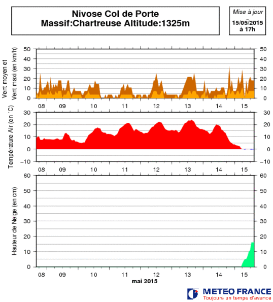Image d'illustration pour Retour de la neige en moyenne montagne, congère et avalanche dans les Alpes