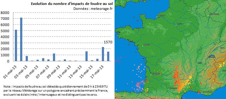 Image d'illustration pour Trombe et tornade dans le Var - Foudre en Aveyron