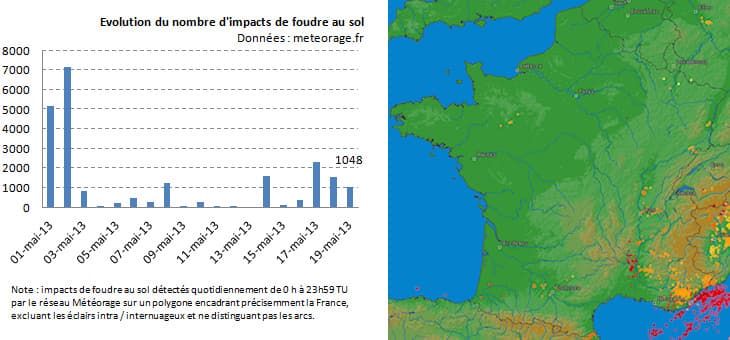 Image d'illustration pour Possible tornade à Orgeval (Yvelines) - Tuba en Eure et Loire
