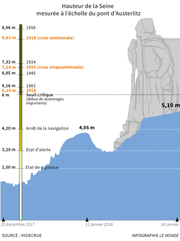 Image d'illustration pour Crue de la Seine à Paris - Graves inondations en régions