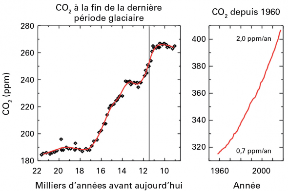 Image d'illustration pour COP 23 à Bonn - Revue de presse des changements climatiques
