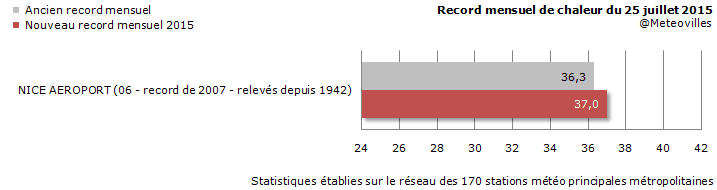 Image d'illustration pour Les fortes chaleurs s'éternisent près de la Méditerranée