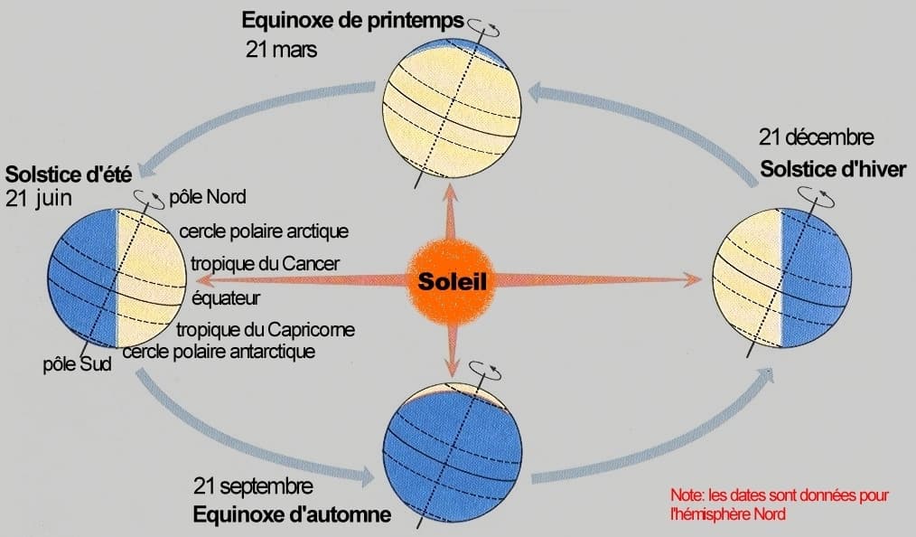 Image d'illustration pour L'équinoxe d'automne et ses conséquences sur la météo et le climat
