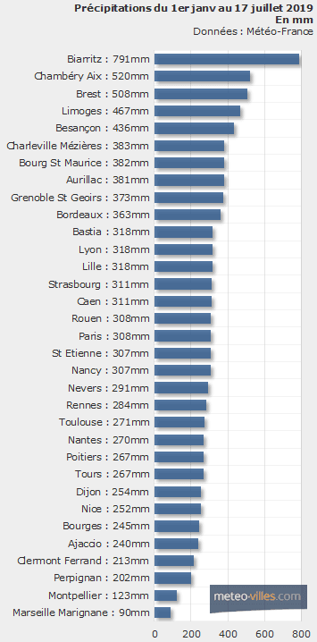 Image d'illustration pour La sécheresse gagne du terrain 