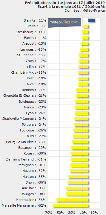 Image d'illustration pour La sécheresse gagne du terrain 