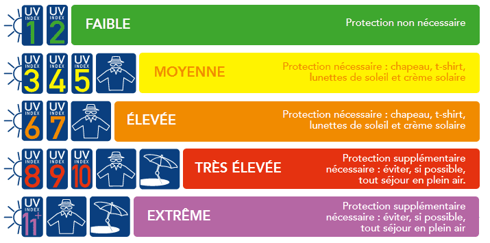 Image d'illustration pour Le soleil brille au Nord et fait des envieux