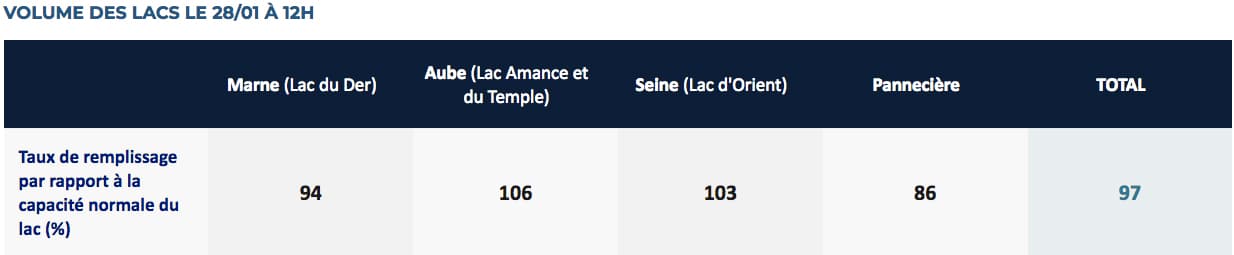 Image d'illustration pour Crues : les craintes d'une nouvelle hausse la semaine prochaine ?
