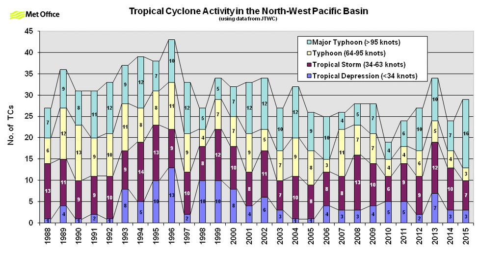 Image d'illustration pour Sarika & Haima : activité cyclonique intense près des Philippines