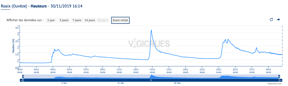 Image d'illustration pour Neige et risque d'inondation : un dimanche agité en perspective