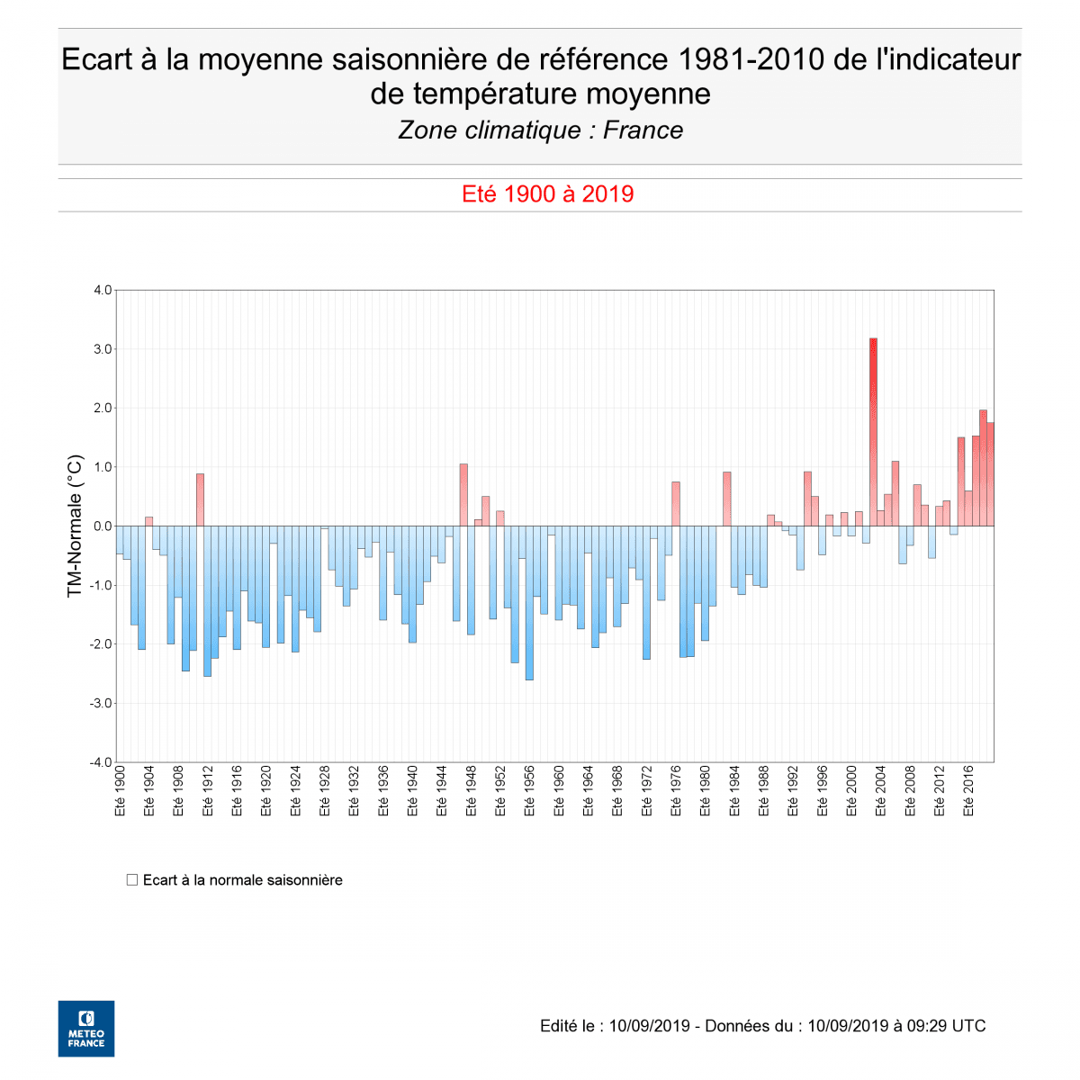 Image d'illustration pour Va-t-on vers un été moins chaud que les précédents ?