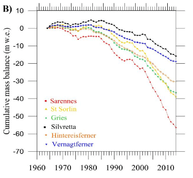 Image d'illustration pour Sarennes - l'agonie d'un glacier de référence