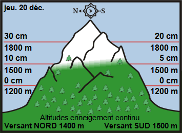 Image d'illustration pour Enneigement sur les Alpes et les Pyrénées & vacances de Noël