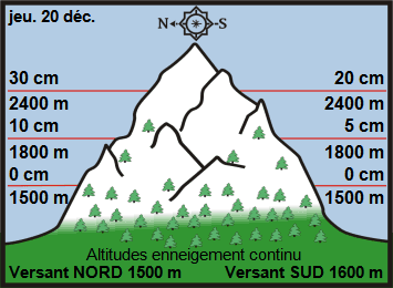 Image d'illustration pour Enneigement sur les Alpes et les Pyrénées & vacances de Noël