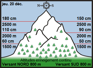 Image d'illustration pour Enneigement sur les Alpes et les Pyrénées & vacances de Noël